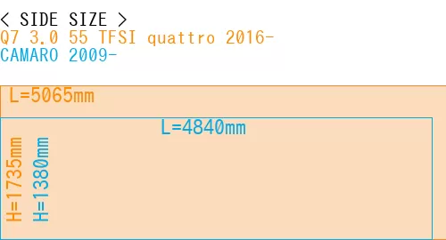 #Q7 3.0 55 TFSI quattro 2016- + CAMARO 2009-